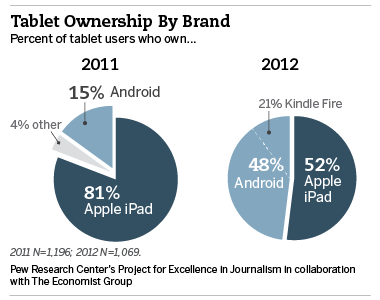 PJ_12_09_17_tabletNews-report_02