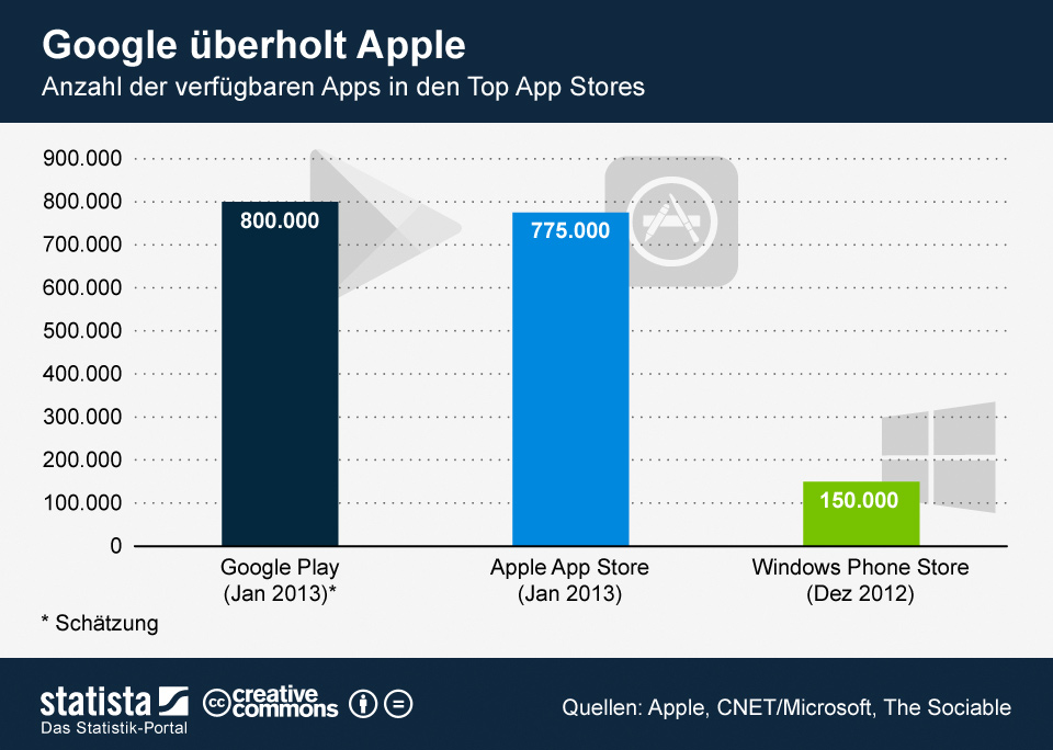 google-play-store-vs-apple-app-store