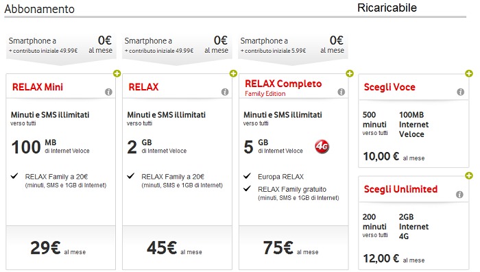 Vodafone-Smart-4-Turbo-offerte-operatore,-caratteristiche-e-specifiche-tecniche-3