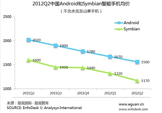 android-caotic-cina-2