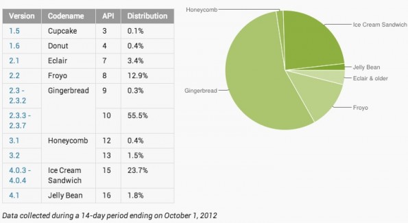 android-caotic-distribuzione-Android