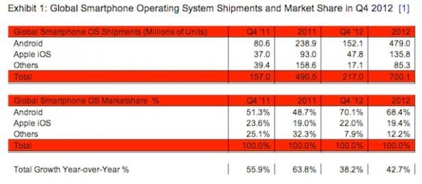 android-q4