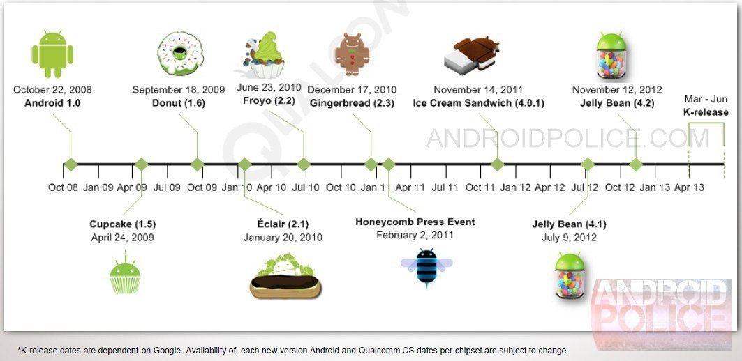 qualcomm-kie-lime-pie-3