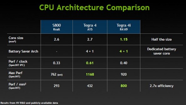 Tegra-4i_1-595x336