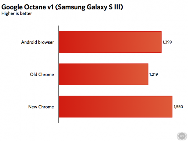 google octane chrome v25