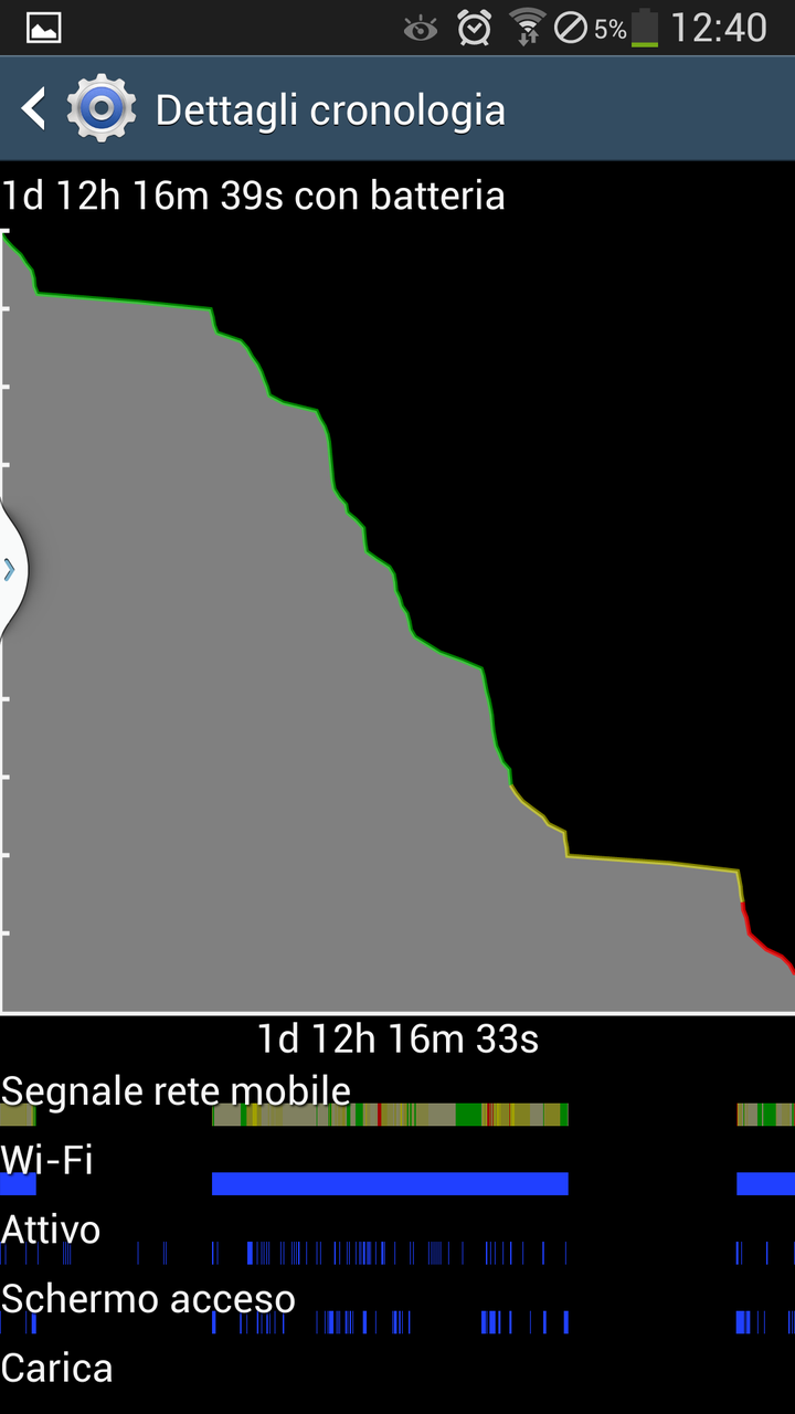 galaxy s4 batteria 2