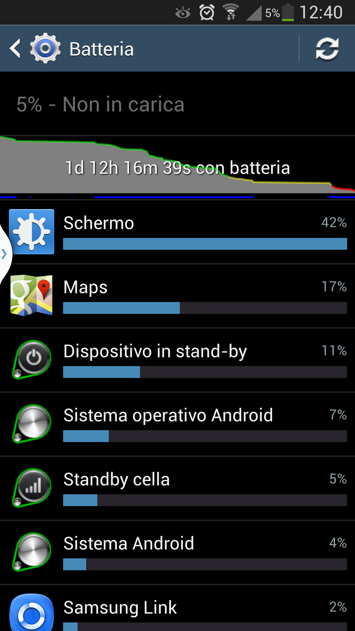 galaxy s4 batteria