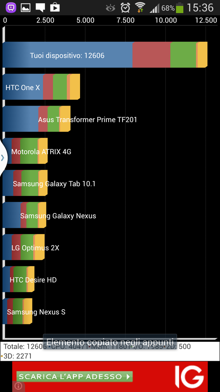 galaxy s4 benchmark 2