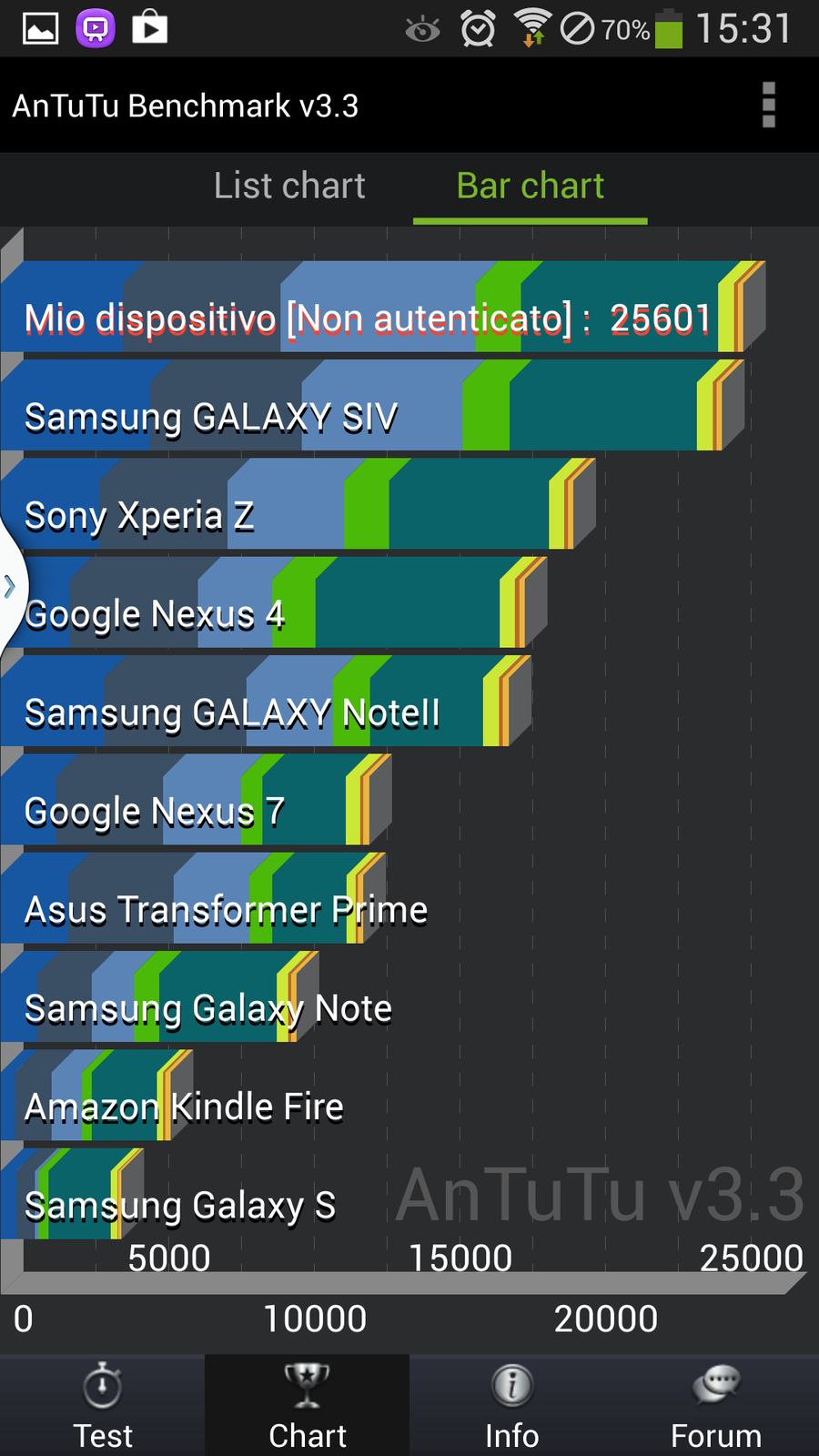 galaxy s4 benchmark