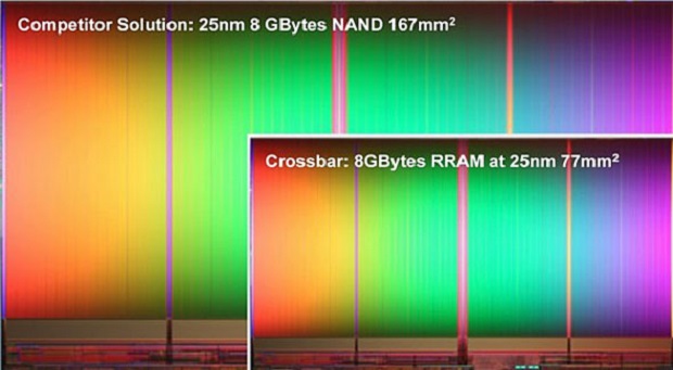 crossbar-annuncia-reram-memorie-per-device-da-1-terabyte