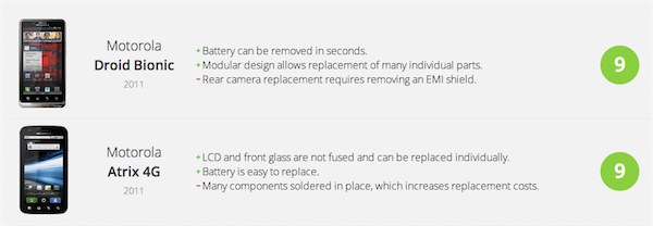 iFixit-riparabilità iFixit-riparabilità