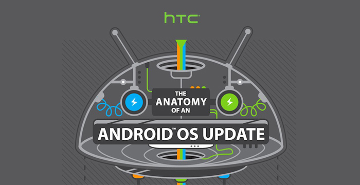 HTC Updates: l'azienda taiwanese si discolpa illustrando il meccanismo