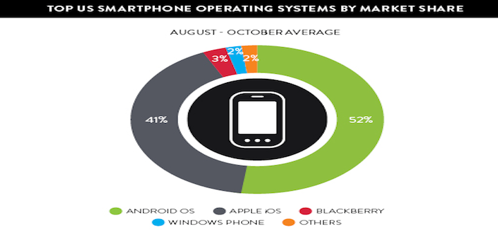 Nielsen smartphone 2013