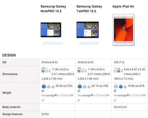 NotePro 12 vs TabPro 12 vs iPad Air