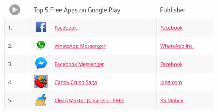 App-Android-gratuite