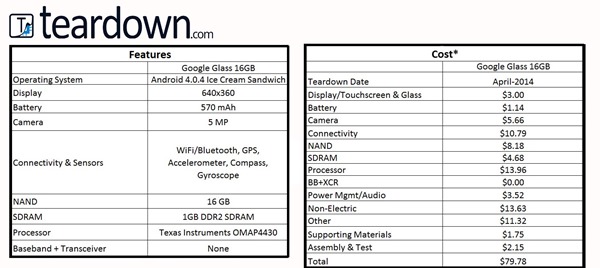 teardown-google-glass