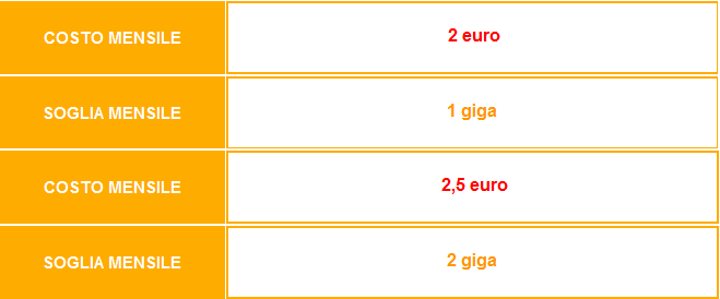 Offerta-CoopVoce-ChiamaTutti-New-Settembre-2014-120-minuti,-120-SMS,-1-GB-2-GB-di-internet-3