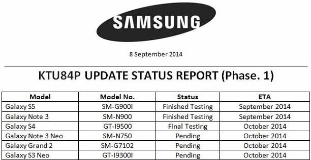 roadmapsamsung-kitkat