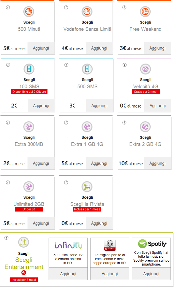 Promozione-Vodafone-Scegli-Unlimited-Under-30-Ottobre-2014-200-minuti,-2-GB-di-internet,-Rete-Sicura-1