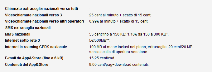 Tariffa-Tre-Top-Unlimited-Ottobre-2014-minuti-ed-SMS-illimitati,-1-GB-di-internet -1