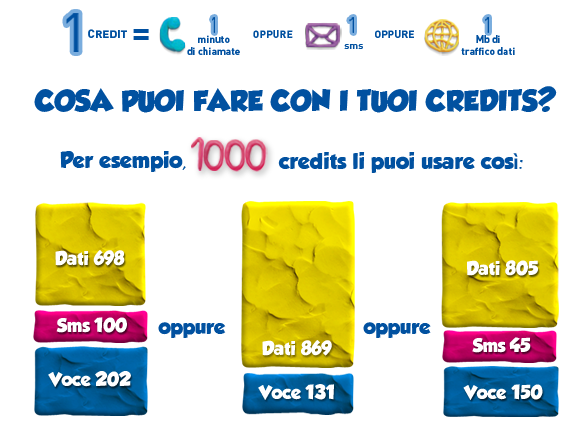 Offerta-Postemobile-Creami-1000-Dicembre-2014-1000-crediti-per-chiamate,-SMS-ed-internet-1