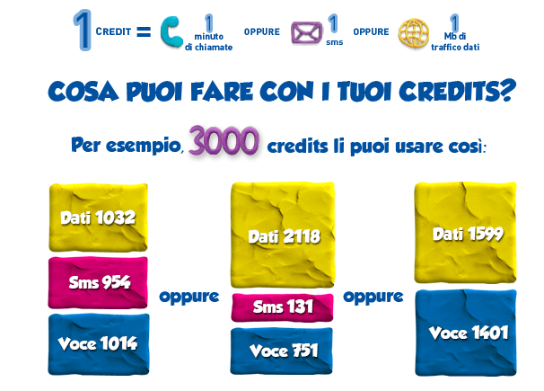 Promozione-Postemobile-Creami-2000-Dicembre-2014-3000-crediti-al-mese-per-SMS,-chiamate-ed-internet-1