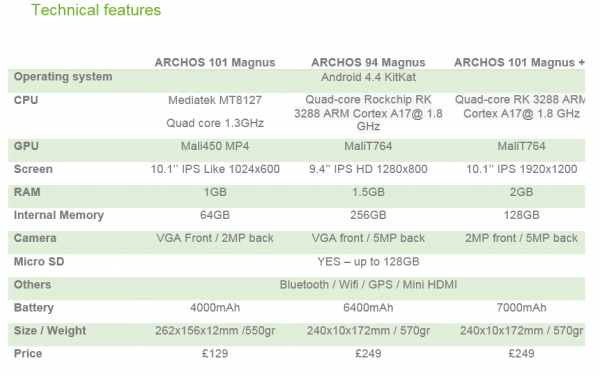 Archos tablet 2015