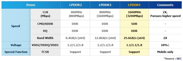 LPDDR4-vs-LPDDR3-710x237