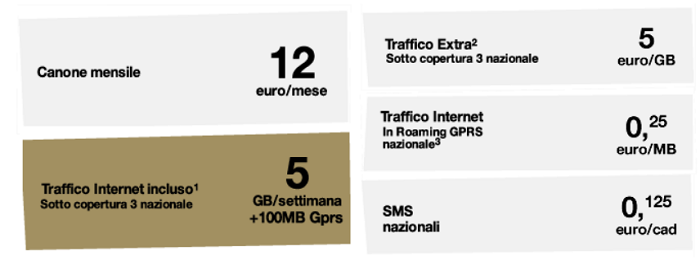 Offerta-Tre-Internet-M-Aziende-Marzo-2015-5-GB-di-Internet-in-LTE-1
