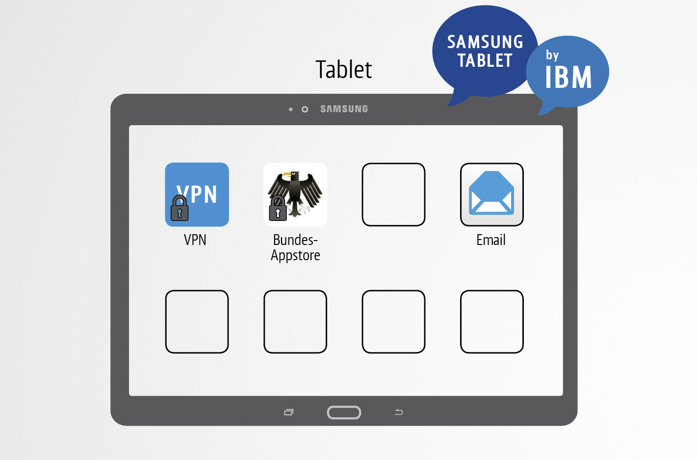SecuTABLET