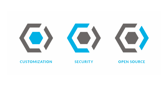 cyanogen-priorities