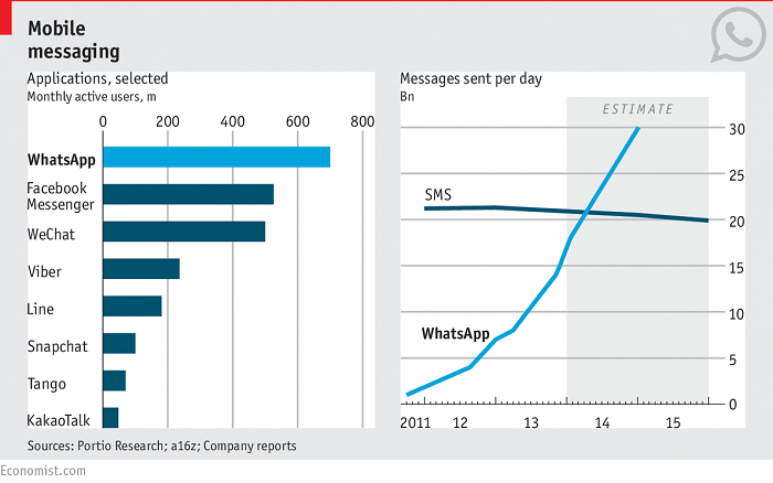whatsapp-messaggi-theeconomist