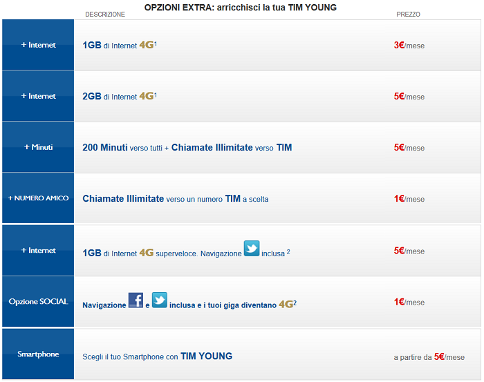 Offerta-Tim-Young-Junior-Aprile-2015-60-minuti,-60-SMS-verso-tutti,-500-MB-di-Internet-3