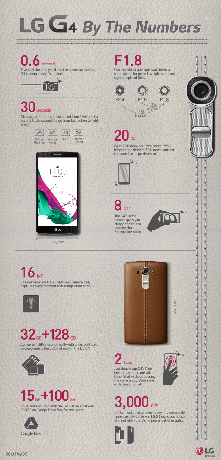 g4infographic5b201504300909428725d