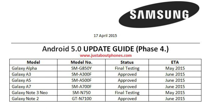 samsung-roadmap-lollipop