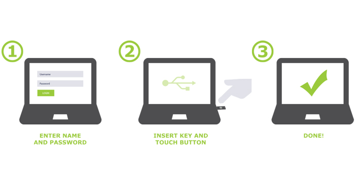 FIDO_Alliance_system