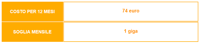 Offerta-CoopVoce-Web-1-Giga-12-Mesi-Maggio-2015-1-GB-di-Internet-al-mese-per-12-mesi-4