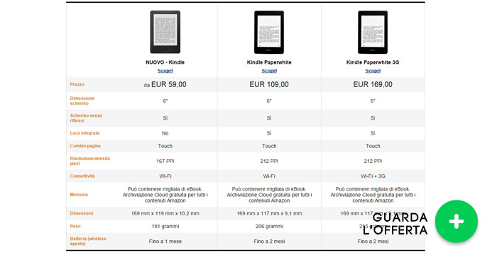 kindle-migliori-offerte-amazon-04052015