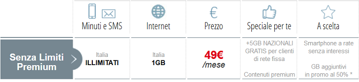 Offerta-Tim-Tutto-Senza-Limiti-Premium-minuti-ed-SMS-illimitati,-1-GB-di-Internet-5