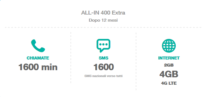 Offerta-Tre-All-IN-400-Extra-Giugno-2015-800-minuti,-800-SMS,-4-GB-di-Internet-in-4G-5