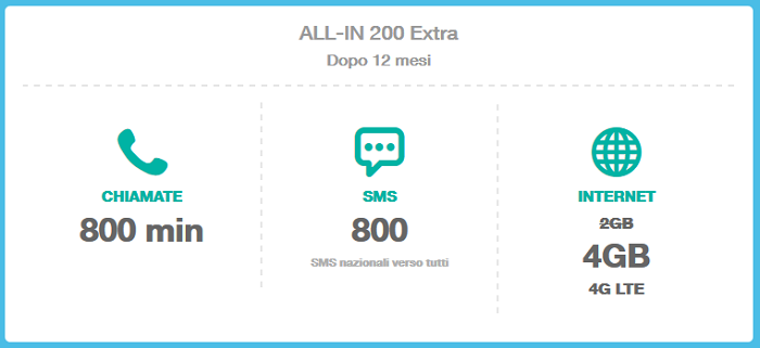 Opzione-Tre-All-IN-200-Extra-Giugno-2015-200-minuti,-200-SMS,-4-GB-di-Internet-in-LTE-5