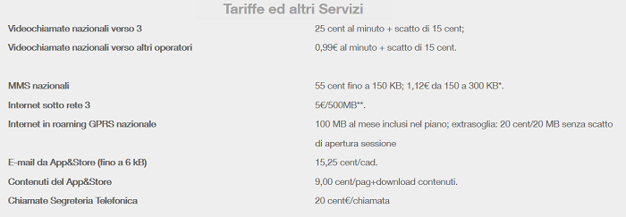 Opzione-Tre-Full-Unlimited-Giugno-2015-minuti-ed-SMS-illimitati,-4-GB-di-Internet-in-LTE-2