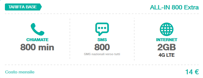 Promozione-Tre-All-IN-800-Extra-Giugno-2015-800-minuti-ed-SMS,-4-GB-di-Internet-in-LTE-2