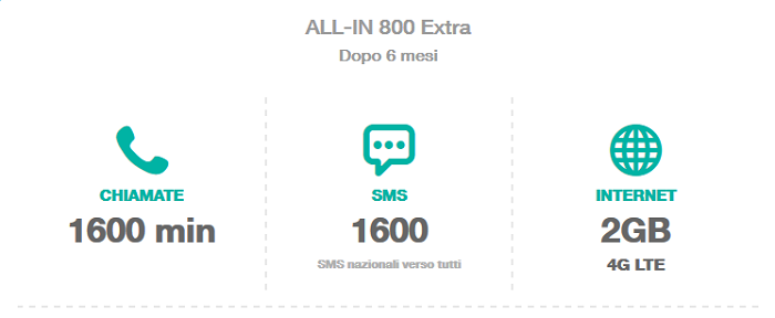 Promozione-Tre-All-IN-800-Extra-Giugno-2015-800-minuti-ed-SMS,-4-GB-di-Internet-in-LTE-3