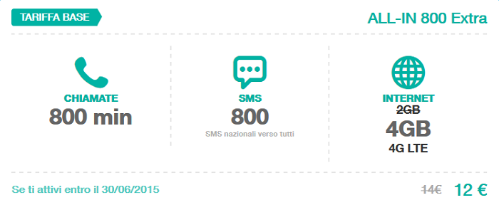 Promozione-Tre-All-IN-800-Extra-Giugno-2015-800-minuti-ed-SMS,-4-GB-di-Internet-in-LTE-4