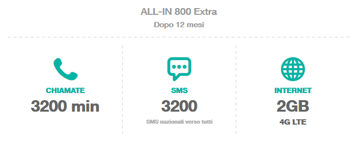 Promozione-Tre-All-IN-800-Extra-Giugno-2015-800-minuti-ed-SMS,-4-GB-di-Internet-in-LTE-5