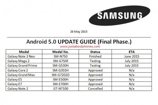 Samsung_lollipop_android_update_roadmap_latest