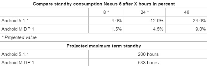 android-m-autonomia-test-nexus5