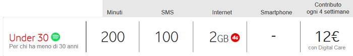 Tariffa-Vodafone-Under-30-Luglio-2015-200-minuti,-100-SMS,-2-GB-di-Internet-4