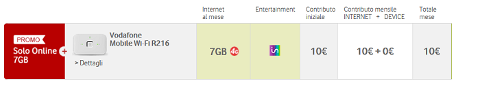 Offerta-Vodafone-Promo-Solo-Online-7-GB-Agosto-2015-7-GB-di-Internet-in-LTE-3